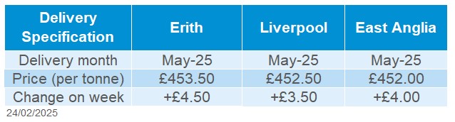 Delivered oilseeds 24 02 2025